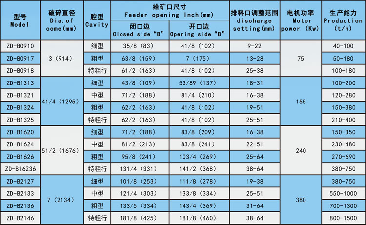 標準型圓錐式破碎機參數(shù).jpg