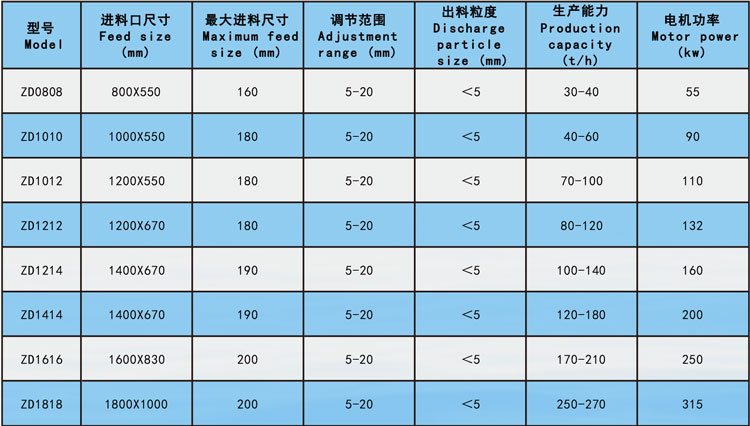 板錘式制砂機(jī)參數(shù)2.jpg