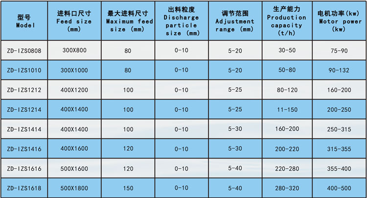 可逆式制砂機參數(shù)2.jpg