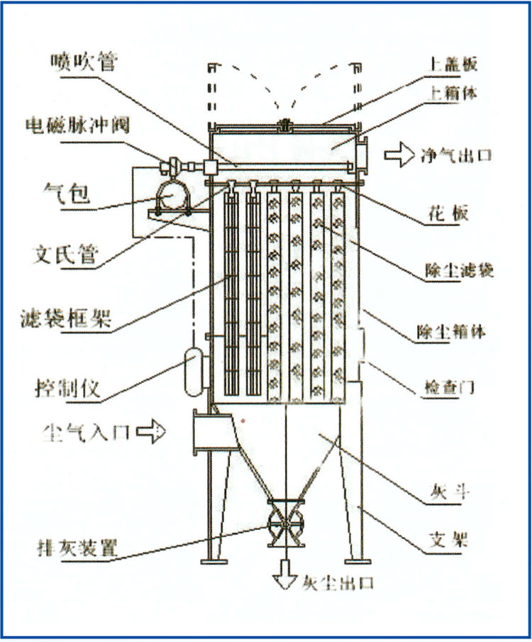 單機(jī)脈沖除塵器參數(shù).jpg